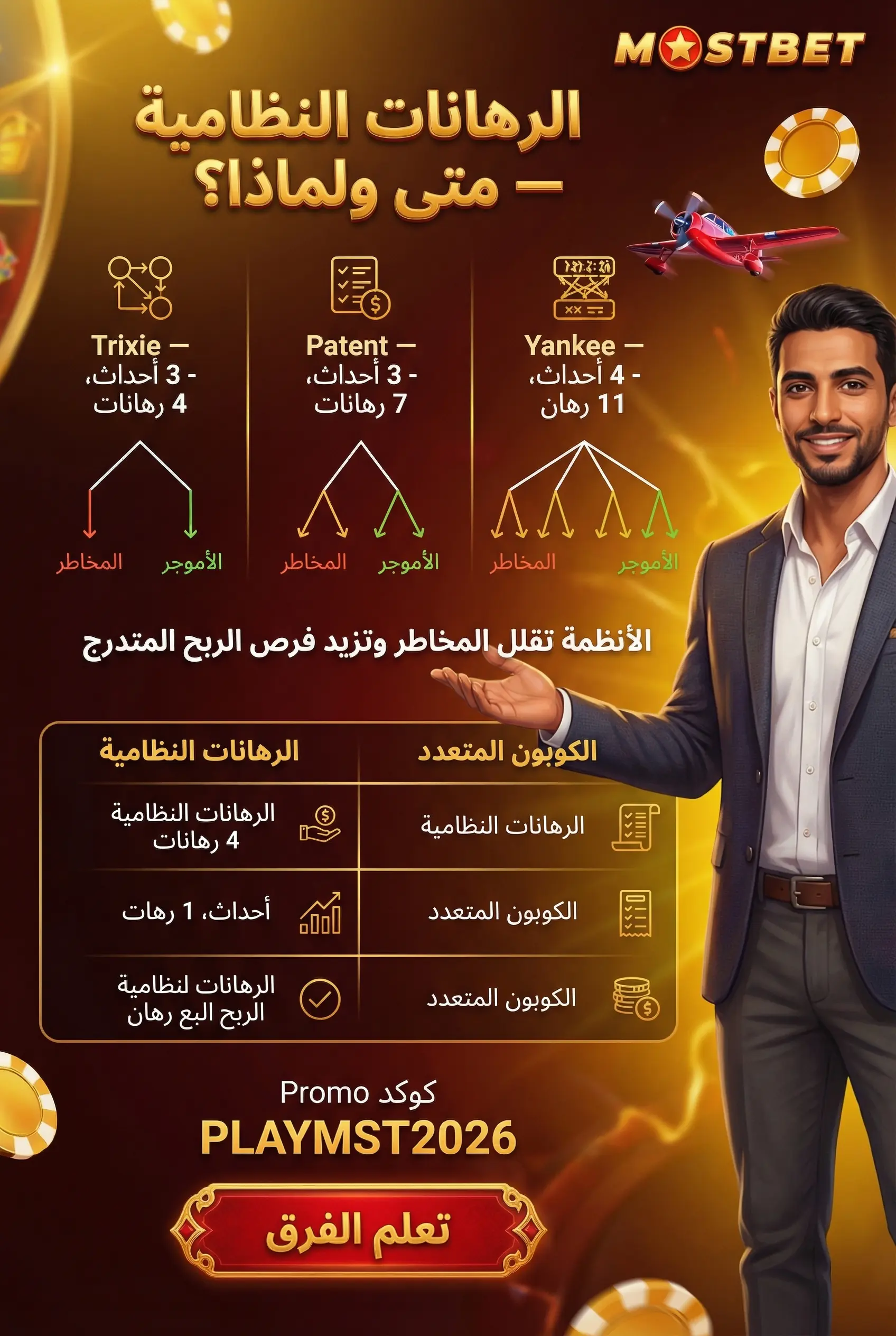 صورة توضيحية عمودية للرهانات النظامية ومتى تستخدمها